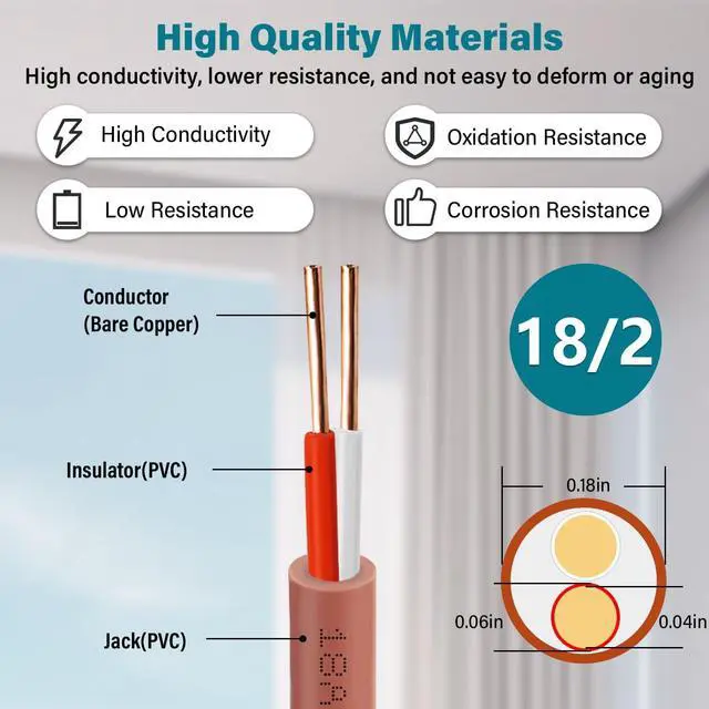 Alt view image 2 of 6 - Thermostat Wire 18/2 100FT Solid Copper, Low Voltage, 18 Gauge, 2 Conductor Ideal for Thermostats, HVAC Systems, Doorbells, and Security Systems