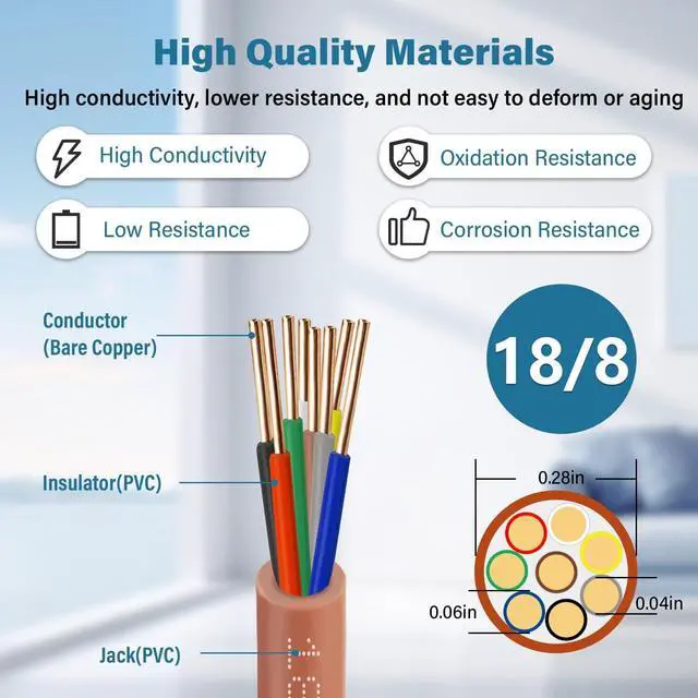 Alt view image 2 of 5 - Thermostat Wire 18/8 Gauge 8 Conductor - 50ft, Multi-Conductor Bare Copper Cable, Durable PVC Jacket, Low-Resistance Wiring for HVAC Systems, Thermostats, and Low Voltage Applications