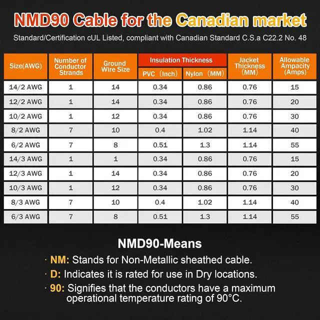 Alt view image 2 of 7 - NMD90 Electrical Wire, 6/3, Non-Metallic Sheathed Cable for Indoor Electric Wiring, Residential and Commercial Buildings Wiring, Electric Wire 6 AWG 3 Conductors, 25FT, CUL Certification