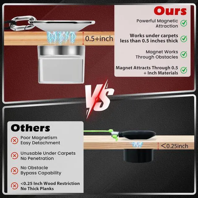 Alt view image 3 of 6 - Magnetic Wire Puller,Cable Puller,Magnet Cable Insertion & Extraction Tools,Electrical Tools,Fish Tape Wire Pulling,Suitable for Indoor, Garden, Renovation, and Electrician Scenarios (Silvery)