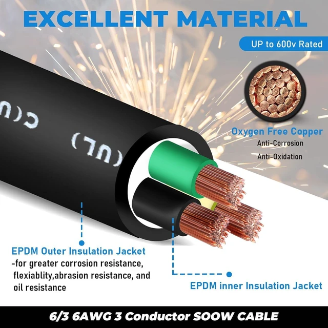 Alt view image 3 of 7 - 15FT 6/3 6AWG SOOW Portable Power Cable (3 Conductor600V 6 Gauge Electrical SOOW Wire for Welder Machine, Generator, EV Car Charger,Portable Light, Motor Lead, Industrial Outdoor