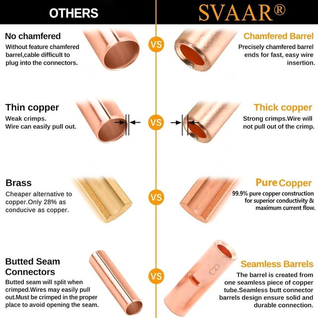Alt view image 5 of 7 - SVAAR Non-Insulated Butt Connectors 380PCS Butt Splice Connectors Pure Copper Butt Connectors,Crimp Butt Connectors kit for 26-6 Gauge Wire,Crimp Butt Wire Connectors Uninsulated Butt Terminal
