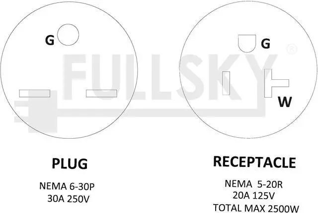 Alt view image 5 of 5 - FC-6352T Male 30A Welder Plug 6-30P to 5-15R or 5-20R Adapter 3 Prong to 3 Prong olny Output 125V