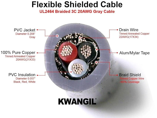 Alt view image 2 of 7 - 3C 20AWG AMESB Shielded Cable Wire (UL2464) - Flexible Str TC, PVC Ins, OS+Drain+TC BRD, PVC JKT for CNC Machine, Stepper Motor, VFD Spindle (Gray 50FT)