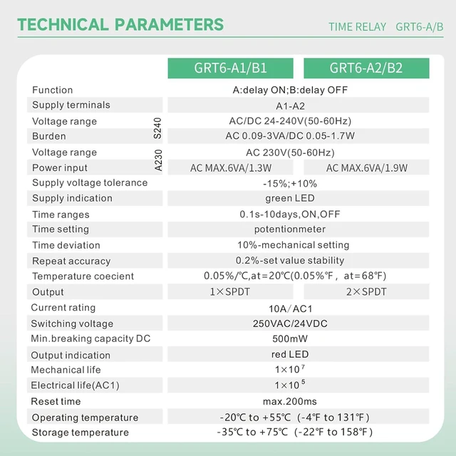 Alt view image 7 of 7 - Time Relay 10A Adjustable Smart Relay, IGEYAPA Delay Turn Off Electronic Timer in Din Rail, 0.1s-10 Days Wide Range Delay Factory Automation Time Universal Voltage GRT6 B2 AC DC 24V 240V