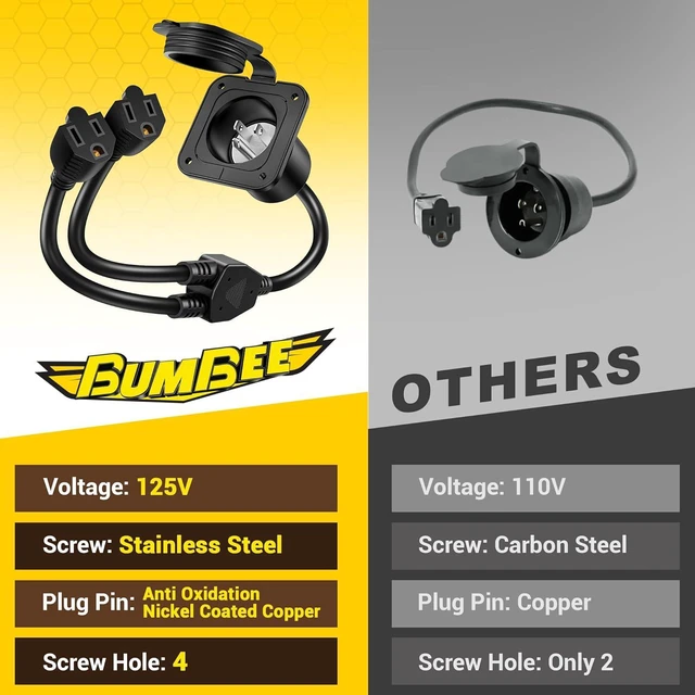 Alt view image 2 of 7 - BUMBEE 15 Amp AC Port Plug,125V Power Inlet Socket with Dual 18-inch 14AWG Splitter Extension Cord, Waterproof Cover Shore Power Inlet Plug for RV Boat Electrical Connections