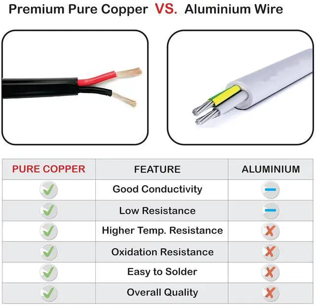 Alt view image 6 of 7 - NATIONAL Wire & Cable 18 AWG 2-Conductor Premium Copper Wire, 50 ft, Stranded | Made in USA, Flexible Jacket | LED Strips, Electronics, Low Voltage, DIY Projects, Indoor and Outdoor Use