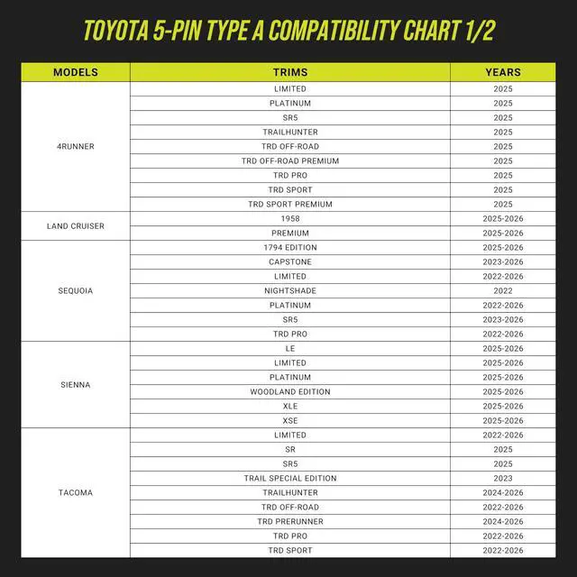 Alt view image 3 of 7 - Dongar Dash Cam Power Adapter (5-Pin Type A) for Select Toyota/Lexus with Roof Option Connector, Compatible w/ 2024+ Toyota Tacoma
