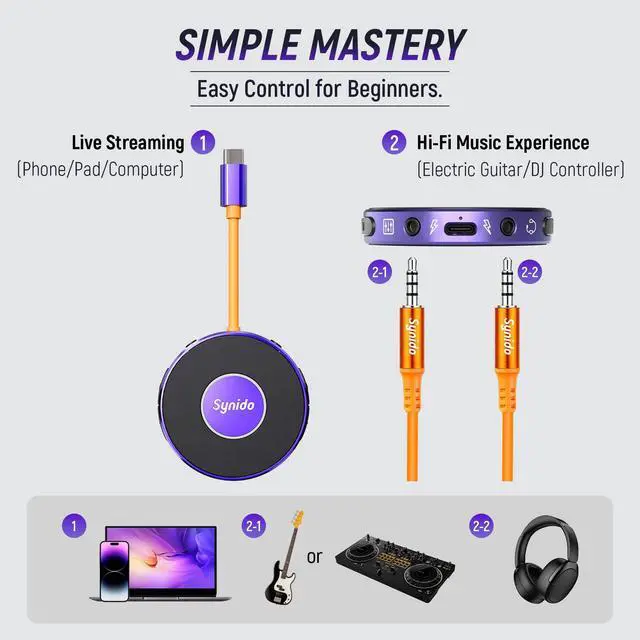 Alt view image 6 of 7 - Synido Portable Guitar Audio Interface with USB-C 24bit, 48kHz Mini Interface for DJ Audio Output, Recording Music and Live Streaming with Instrument Input and Headphone Monitoring