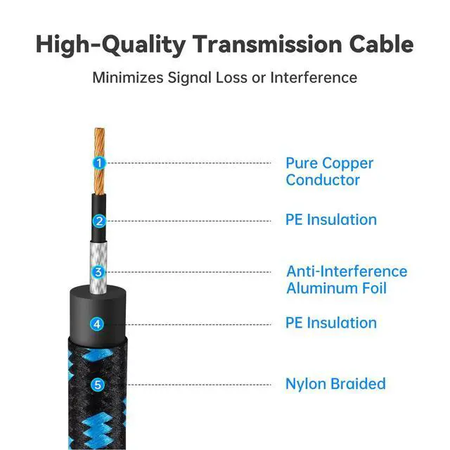 Alt view image 6 of 7 - Tomorotec 3-Pack 10ft Braided Guitar Cables for Electric Guitar, Bass, Microphone, Speaker, Mixing Console, 1/4" Interface Instrument Cables with Durable Copper & PE Build and Tangle-Free Tweed Jacket