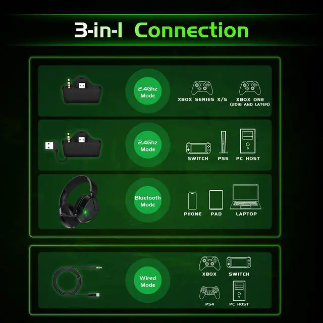 Alt view image 3 of 7 - Gvyugke Wireless Gaming Headset for Xbox Series X/S, Xbox One, PS5, PC, Mac, Bluetooth 6.0 Gaming Headphones with Flip-to-Mute Noise-Canceling Mic, Foldable, 3D Surround Sound, 45H Battery - Black