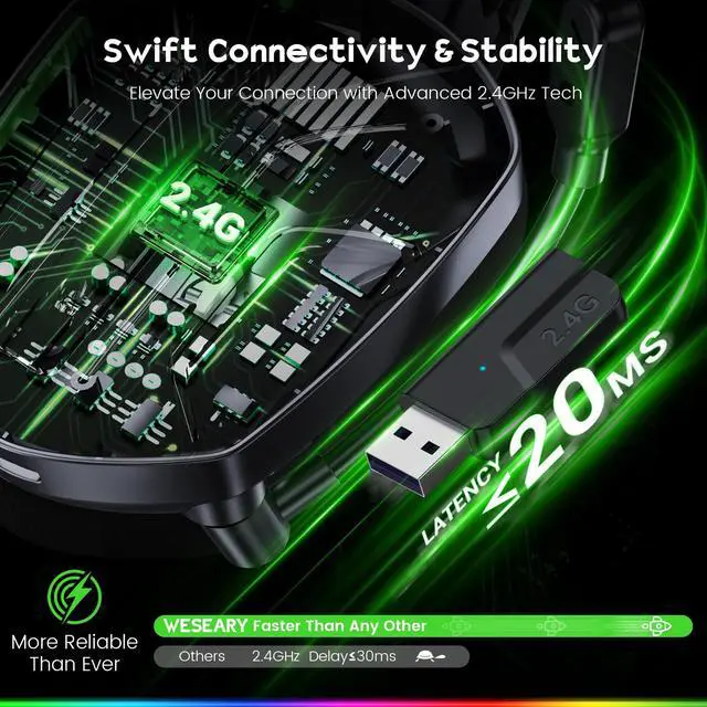 Alt view image 4 of 7 - WESEARY Wireless Gaming Headset for PS5, PS4, PC, Laptop, Mac & Switch, Dual Low-Latency 2.4GHz USB/Type-C, Bluetooth Gaming Headphones with ENC Mic for Gamecube, 3D Stereo,Colorful Light, 50H Power