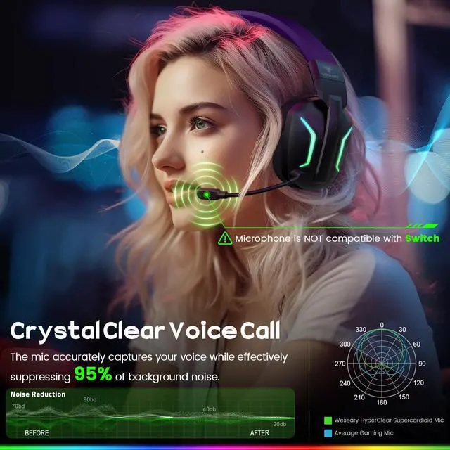 Alt view image 5 of 7 - WESEARY Wireless Gaming Headset for PS5, PS4, PC, Laptop, Mac & Switch, Dual Low-Latency 2.4GHz USB/Type-C, Bluetooth Gaming Headphones with ENC Mic for Gamecube, 3D Stereo,Colorful Light, 50H Power