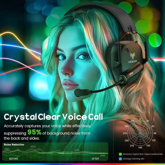 Alt view image 5 of 7 - WESEARY Wireless Gaming Headset 2.4GHz & Bluetooth 5.4 Gaming Headphones with ENC Mic, Ultra-Low Latency, Stereo Sound, Soft Earmuffs, Wireless Headsets for PS5, PS4, Switch, PC, Mac