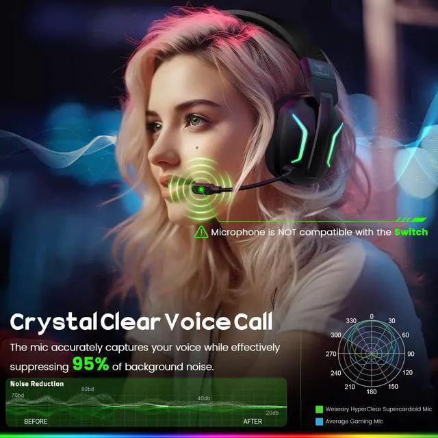 Alt view image 5 of 7 - WESEARY Wireless Gaming Headsets for PC, PS5, PS4, Switch, Mac, 2.4GHz Wireless Gaming Headphone with ENC Noise Canceling Microphone, Bluetooth 5.4, Cool Lighting, 50H Battery, 50mm Drivers