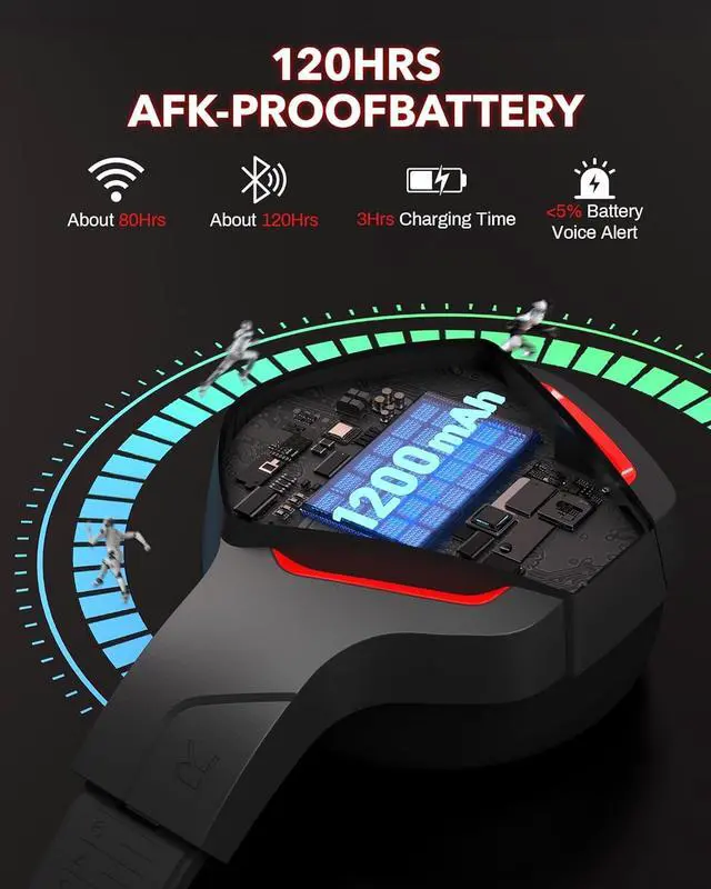 Alt view image 3 of 7 - BINNUNE Wireless Gaming Headset for PS5 PC, 120H Ultra-Long Battery, 2.4GHz & Bluetooth 5.3 Wireless Headphones with Noise Canceling Mic, 50mm Drivers, Comfort Over Ear Headphones, Black