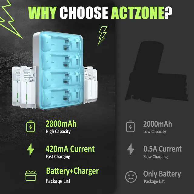 Alt view image 6 of 6 - Charger Station Compatible with Wii U Remote Battery & Wii Battery Pack, 4Pack Rechargable Batteries Compatible with WiiU Wii Remote Controller