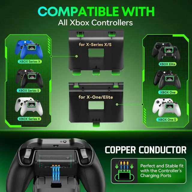 Alt view image 2 of 7 - OIVO XSX Controller Charger Station with 2 Packs 5580mWh Rechargeable Battery for Xbox Series X/S/One/Elite/Core Controller, Charging Dock for Xbx with 4 Packs Covers for Xbox One Console