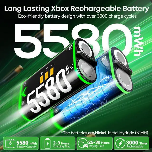 Alt view image 3 of 7 - OIVO XSX Controller Charger Station with 2 Packs 5580mWh Rechargeable Battery for Xbox Series X/S/One/Elite/Core Controller, Charging Dock for Xbx with 4 Packs Covers for Xbox One Console