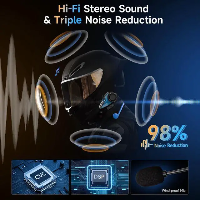 Alt view image 3 of 7 - Moman Motorcycle Intercom, H2E Eagle-Like Helmet Headset Communication System with Dual Chip for Audio Multitasking HiFi/Music Sharing/FM/AI Voice (1Pack), Motorcycle-Intercom-Helmet-Headset-Headphone