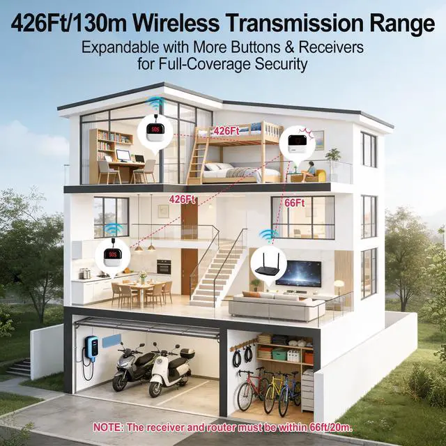 Alt view image 5 of 7 - eMylo WiFi Caregiver Pager Call Buttons with Medical Emergency Life Alarm System for Elderly at Home, App Alerts, No Monthly Fee, 2 SOS Panic Buttons + 1 Receiver for Patient Seniors Disabled 426Ft