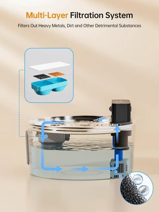 Alt view image 6 of 7 - Wireless Cat Water Fountain, Stainless Steel Cordless Cat Fountain, 108OZ/3.2L Automatic Pet Water Fountain, 4000mAh Battery Operated Water Dispenser with Motion Sensor for Cats, Dogs Indoor Drinking