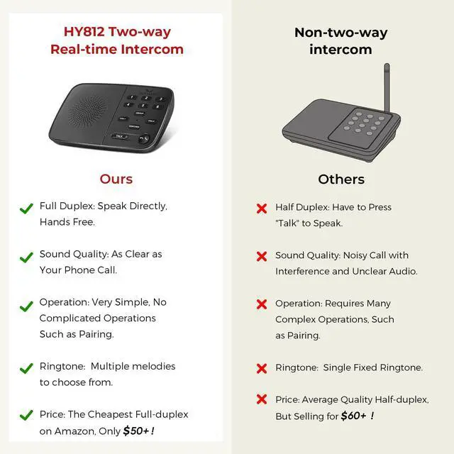 Alt view image 6 of 7 - Hosmart UltraSpeak Intercoms Wireless for Home, 2025 Two-Way Real-time Intercom Full Duplex Wireless Intercom System for Home Use, House Intercom System for Business with 1200 Feet Range (2 Stations)