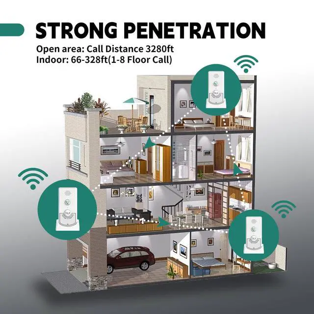Alt view image 4 of 7 - 2 Way Voice Intercom, Long Range Wireless Intercomunicador Home Communication System Doorbell Unit, 100m Range Indoor Intercoms Calling System Room to Room Intercom for House, Hospital, Hotel