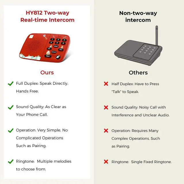 Alt view image 6 of 7 - Hosmart UltraSpeak Intercoms Wireless for Home, Holiday Christmas Edition Intercom System for Home Use, Clear Sound Intercom for Business with 1300 Ft Range, Gift Set for Family Friends Elderly(2Pack)