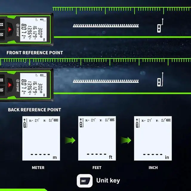 Alt view image 6 of 7 - Green Laser Distance Meter 393.7ft USB Rechargeable Digital Laser Measure with Angle Sensor, Backlit LCD, Area/Volume/Pythagorean, ±3mm Accuracy, Electronic Measuring Tool for Construction & DIY