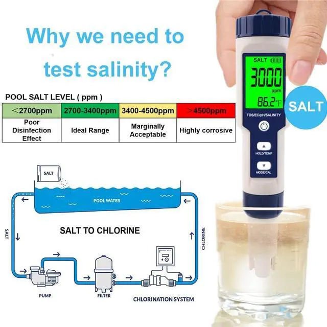 Alt view image 2 of 7 - Pool Salt Tester & PH Meter, Hofun Digital Salinity Meter and PH Tester for Aquarium and Pool Saltwater Water, 5 in 1 Salinity PH Temp EC and TDS Meter, Aquarium Swimming Pool Hot Tub, High Accuracy