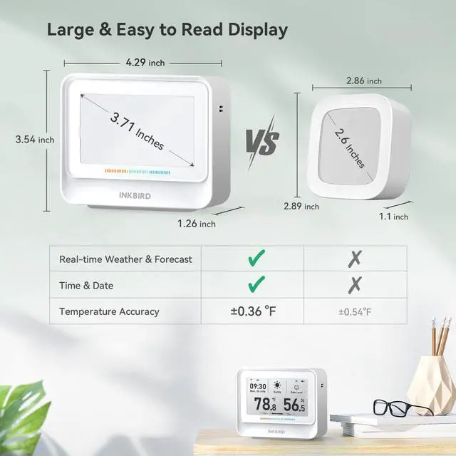 Alt view image 4 of 7 - INKBIRD WiFi Thermometer Hygrometer, Temperature and Humidity Sensor with Weather Station, 9-in-1 IBS-TH5 with Electronic Ink Display, 2 Years Free Data Storage Export, Remote Monitor for Room