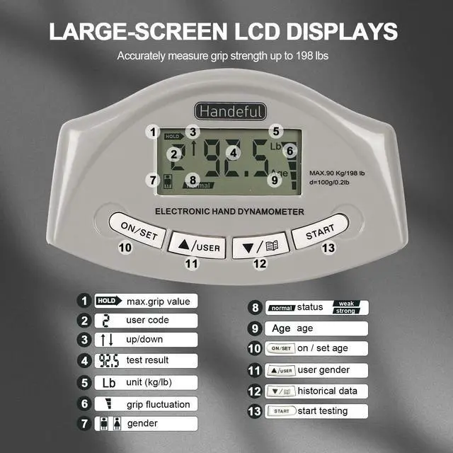 Alt view image 4 of 7 - Handeful Grip Strength Tester, Hand Grip Dynamometer (198Lbs / 90Kgs), Electronic Handgrip Testing for Sports Home School Use