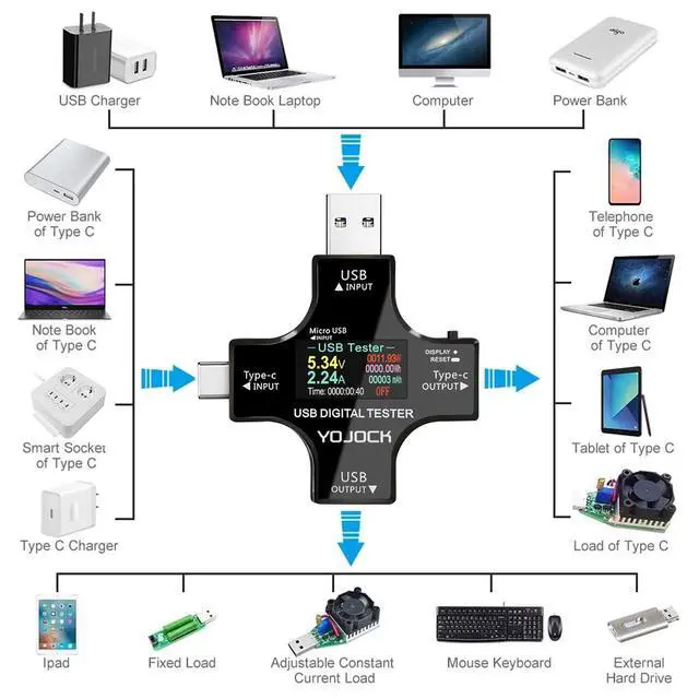 Alt view image 6 of 7 - YOJOCK USB C Tester USB Power Meter 2 in 1 Digital Multimeter 3.6-32V 0-8.0A Voltage and Current Tester, Type C Voltmeter Battery Capacity Volt Ammeter Power Bank USB Cable Charger Detector