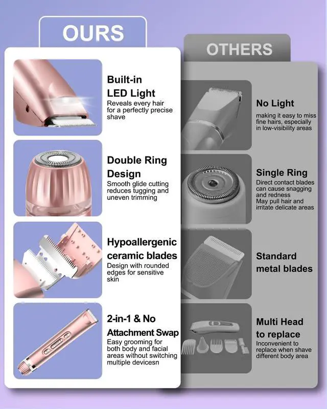 Alt view image 7 of 7 - Bikini Trimmer for Women with LED Light, Dual Head Electric Razors for Women for Bikini Line, Face, Legs & Underarms, Waterproof Electric Shaver for Women, Rechargeable Grooming Trimmer