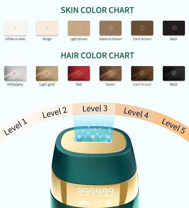 Alt view image 4 of 5 - Laser Hair Removal for Women and Men : New Upgraded at Home Use IPL Hair Removal Device Permanent & Protection - 5 Levels Laser Hair Removal for Face Legs Arms and Whole Body Green