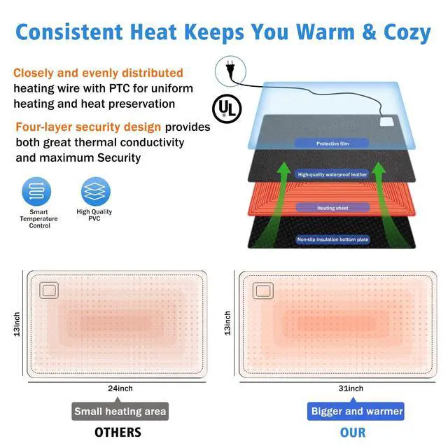 Alt view image 4 of 7 - Warm Desk Pad, Office Desk Mat,3 Speeds Touch Control Warm Big Mouse Pad, 31" x 13" Extended Edition Gaming Mouse Pad, Foot Warmer Pad (Black)