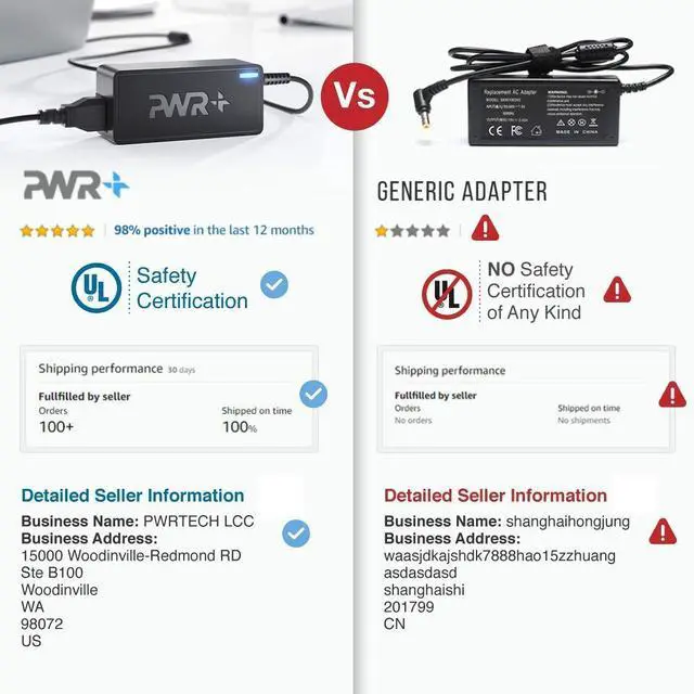 Alt view image 5 of 7 - USB-C Laptop Charger Type-C Chromebook - UL Listed 12 Ft Long Cord Power Adapter for Dell Pro Plus Latitude 5420 5450 XPS Lenovo ThinkPad T14 Yoga Acer Asus Samsung Surface Google Computer 65W PD3
