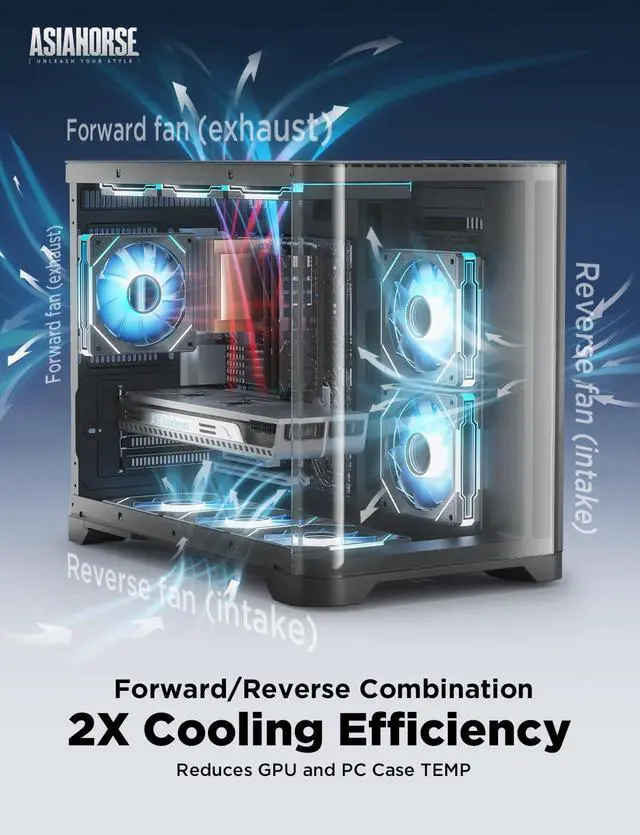 Alt view image 2 of 6 - AsiaHorse AMICI-5GT RGB PC Fans, Infinity Mirror ARGB Fans HDB Bearing Fan Speeds Up to 1800 RPM with 24 LED Lights, Reverse Blade Fan Compatible Motherboard Aura SYNC (Not Wireless Connection)