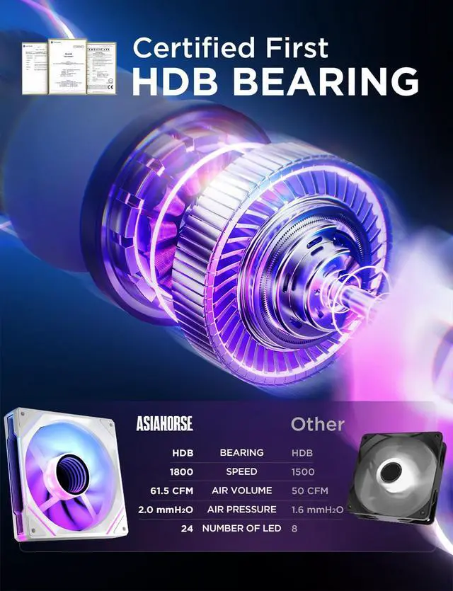 Alt view image 3 of 6 - AsiaHorse AMICI-5GT RGB PC Fans, Infinity Mirror ARGB Fans HDB Bearing Fan Speeds Up to 1800 RPM with 24 LED Lights, Reverse Blade Fan Compatible Motherboard Aura SYNC (Not Wireless Connection)