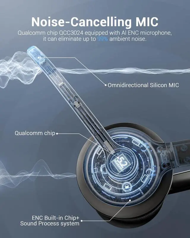 Alt view image 3 of 6 - JIAMQISHI Wireless Headset with Mic for Work, Bluetooth V5.2 Headphones with AI Noise Cancelling Microphone, USB Dongle, Clear Calls & Mic Mute, for Laptop, PC, iPhone & Android Phones