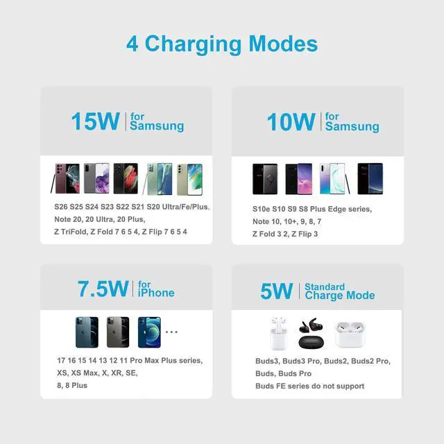 Alt view image 4 of 7 - 15W Phone Wireless Charger for Samsung Galaxy S26 S26+ S25 FE Edge Plus Ultra S25+ S24 S23 S22 S21 S20 Ultra 5G FE S10 S9 S8 S7 S6, Note 20 10 9 8, Fast Charging Pad for Z Fold5/4/3/2, Z Flip5/4/3