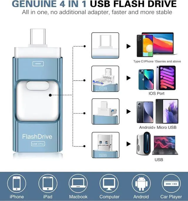 Alt view image 2 of 7 - Flash Drive for iPhone 256GB, 4 in 1 USB Type C Memory Stick, Photo Stick External Storage Thumb Drive for iPhone iPad Android Computer, Sky Blue