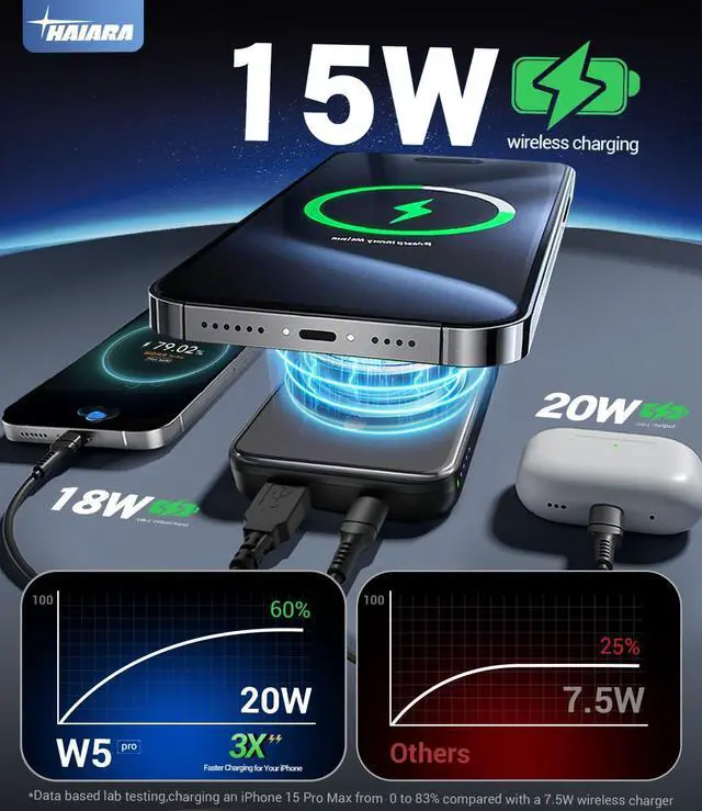 Alt view image 4 of 7 - Portable Charger for Magsafe Power Bank - 10000mAh Magnetic Phone Charger, USB-C 22W PD Fast Charging, Slim Wireless Battery Pack for iPhone 17/16/15/14/13 Series,for Travel Cruise Essentials-Graphite