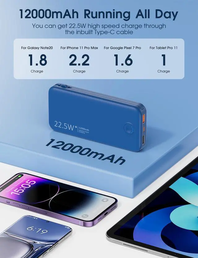 Alt view image 6 of 7 - 22.5W Super Fast Charging Portable Charger with Wall Plug,12000mAh USB-C Power Bank Built-in 2 Cable, Lightweight Phone Charger Travel Battery Pack for All iPhone, Samsung, Tablets