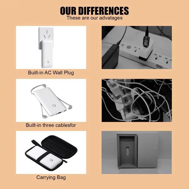 Alt view image 4 of 6 - Portable Charger with Built-in Cables and AC Wall Plug,Slim USB C Power Bank 10000mAh,External Battery Pack Compatible with iPhone,Samsung,Tablet and All Smart Phones