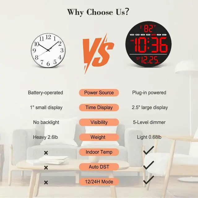 Alt view image 6 of 7 - Large Digital Wall Clock with LED Display, Electric Wall Clock with Temperature, Auto DST, Date, and Day, 5-Level Brightness for Office, Bedroom, Living Room, Classroom Décor