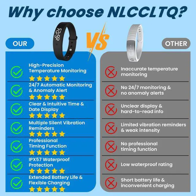 Alt view image 7 of 7 - Vibrating Alarm Wristband Wrist Alarm Clock Watch Vibrating Band Vibrates Silent Bracelet Alarms for Heavy Sleepers That Won't Wake Partner Wearable Shock Devices to Wake up Bands for Deaf Sleeper