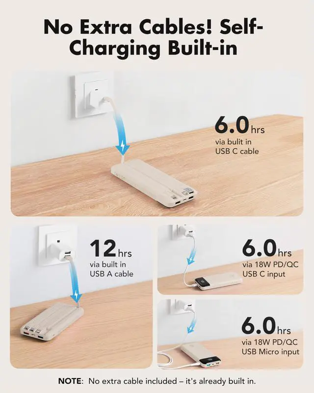 Alt view image 7 of 7 - 20000mAh Portable Charger with Built in Cables, 22.5W Travel Power Bank Fast Charging, USB C Cell Phone Battery Pack for iPhone 16/15/14/13/12/11 Series, iPad, Samsung, Android, Tablet