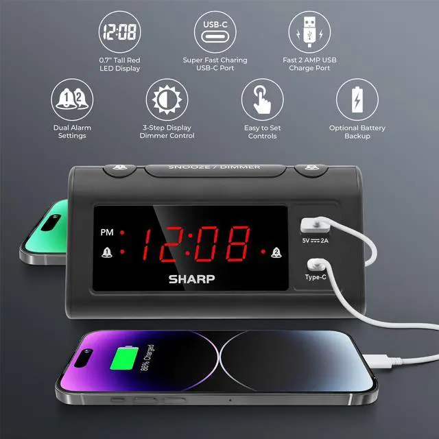 Alt view image 4 of 6 - Alarm Clock for Bedrooms, Super Fast USB-C Charging and Fast 2 Amp USB Charging, 2 Alarms, 3-Step Dimmer, Snooze, Easy to Set Controls, Black with Red LED Display